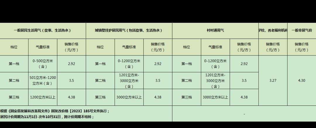 燃气8113 作者:业余养花爱好者 帖子ID:281462 燃气