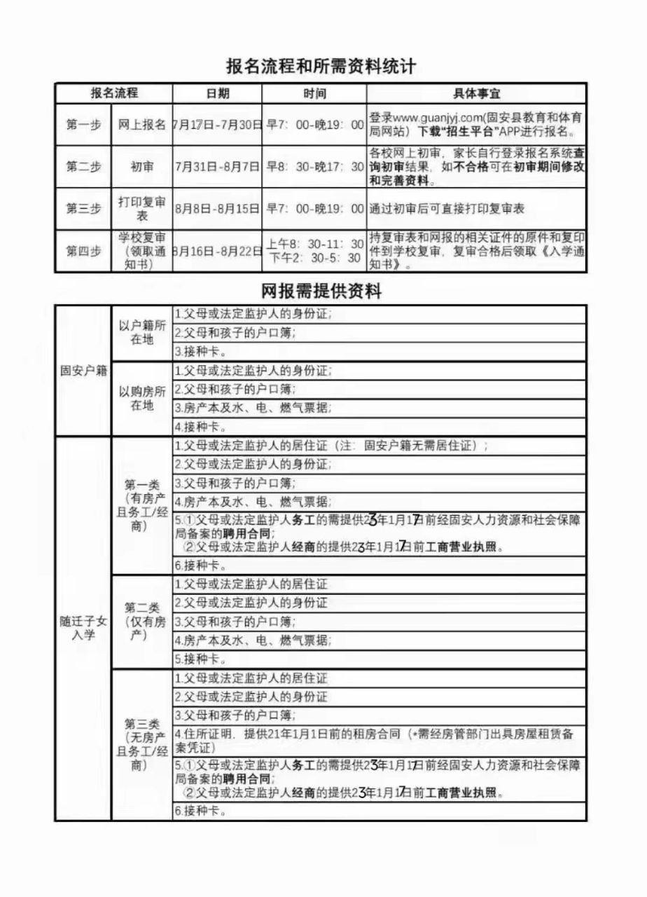 谁知道小升初报名什么时候开始2188 作者:全新 帖子ID:322968 