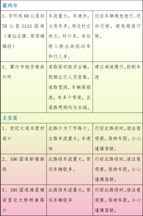 最新提示：涉及永清、固安、霸州、廊坊...5614 作者:我是谐星 帖子ID:283586 最新,提示,涉及,永清,固安