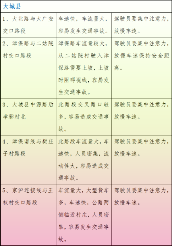 最新提示：涉及永清、固安、霸州、廊坊...9566 作者:我是谐星 帖子ID:283586 最新,提示,涉及,永清,固安