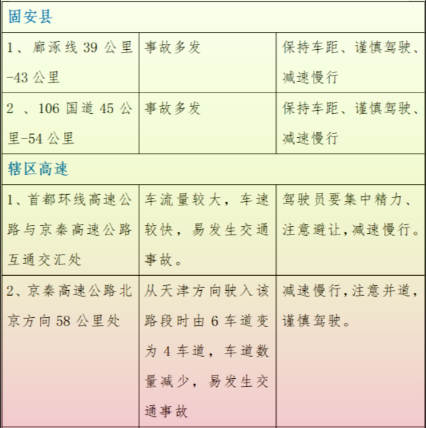 最新提示：涉及永清、固安、霸州、廊坊...5705 作者:我是谐星 帖子ID:283586 最新,提示,涉及,永清,固安