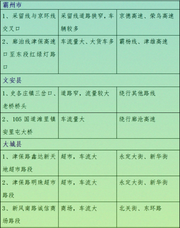 最新提示：涉及永清、固安、霸州、廊坊...5472 作者:我是谐星 帖子ID:283586 最新,提示,涉及,永清,固安